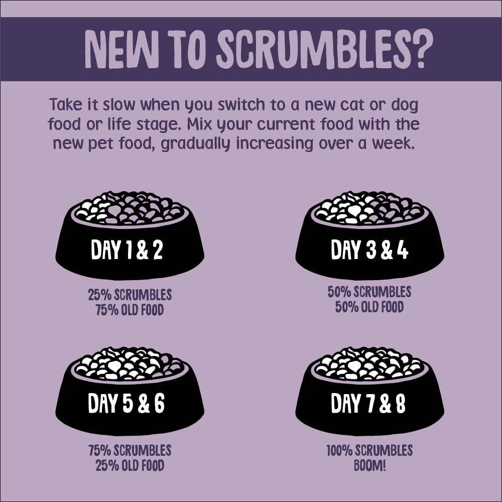 Scrumbles • Dog Treats • Hypoallergenic • All Lifestages • Chicken & Duck • 90g Bag • Gut Friendly Prebiotics • Gluten Free • Superfoods