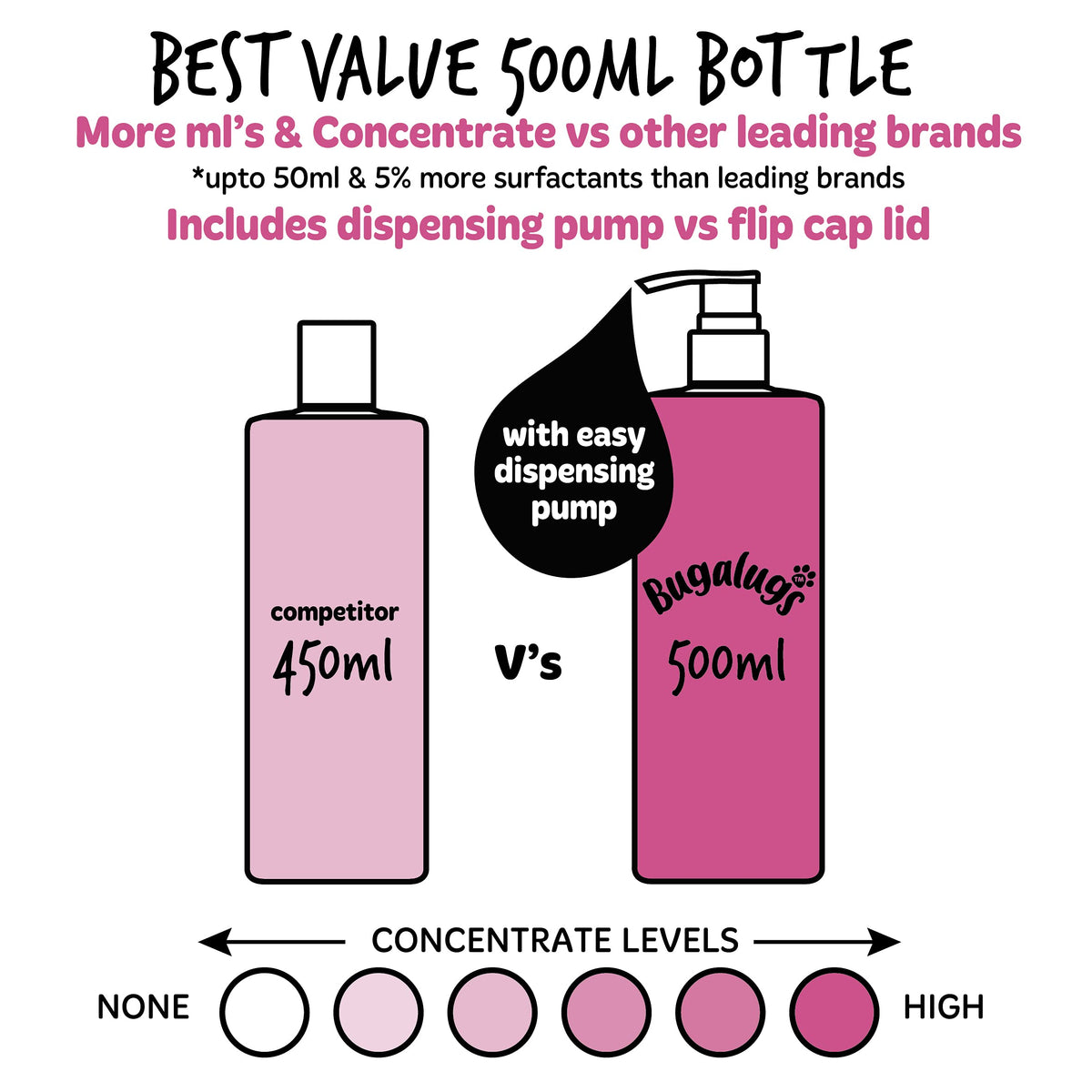 BUGALUGS Baby Fresh Dog Shampoo grooming products for smelly dogs with baby powder scent, best puppy shampoo, Vegan pet shampoo professional (625ml)