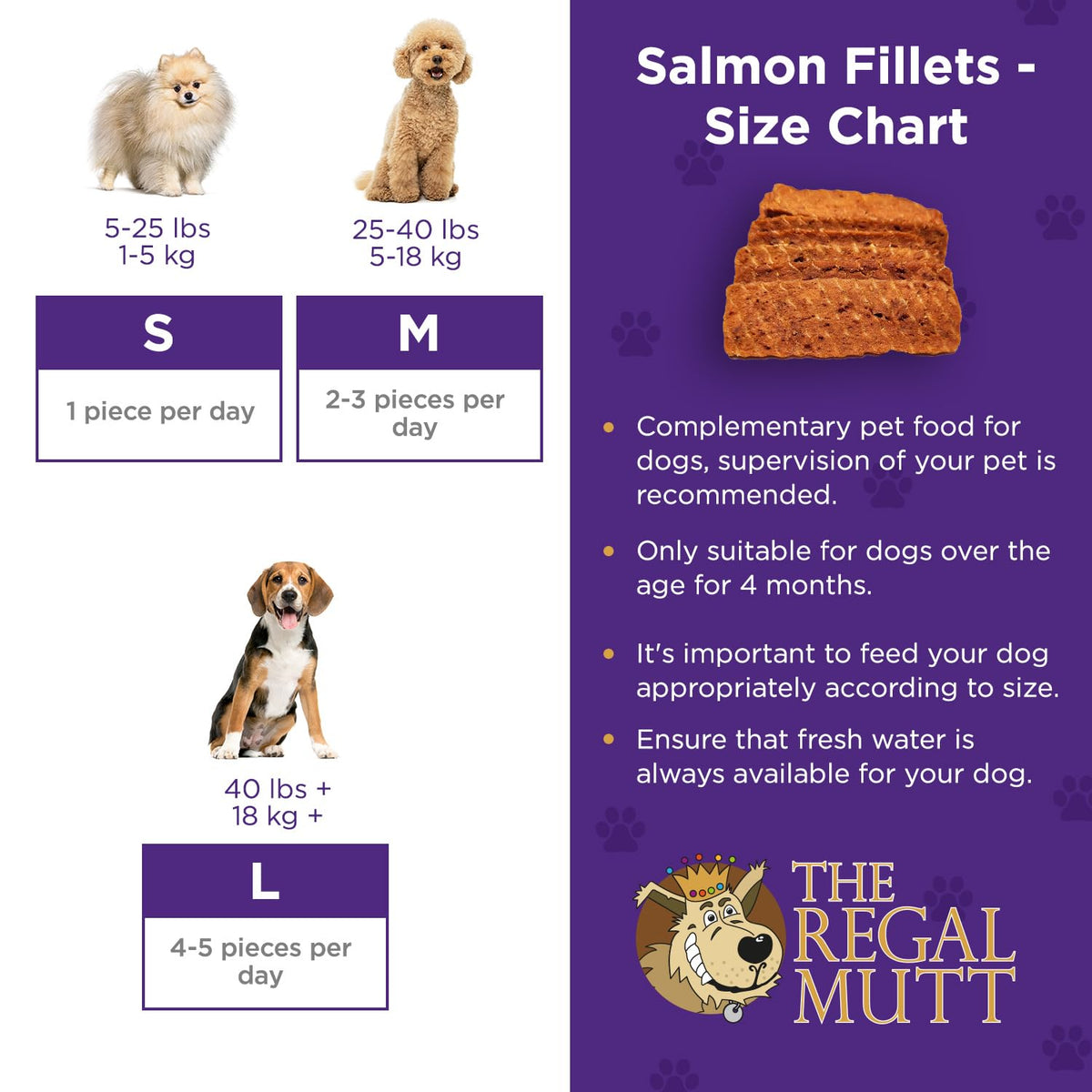 The Regal Mutt - Chewy Chicken Fillets - 1kg Bag